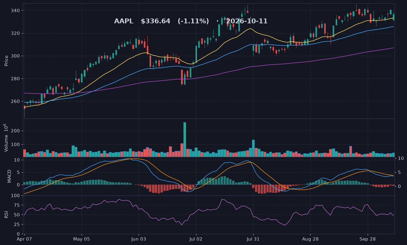 AAPL chart