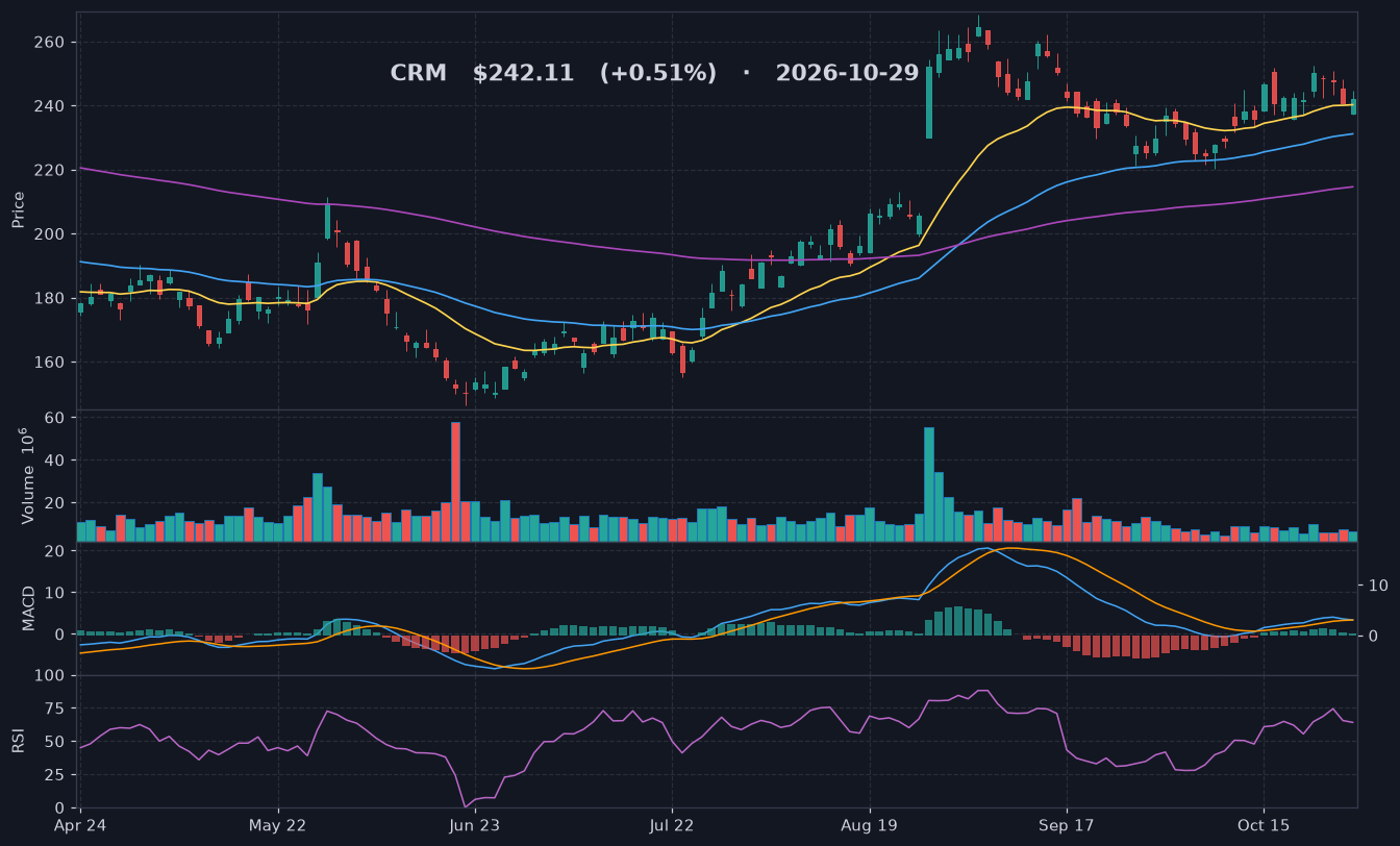 CRM chart