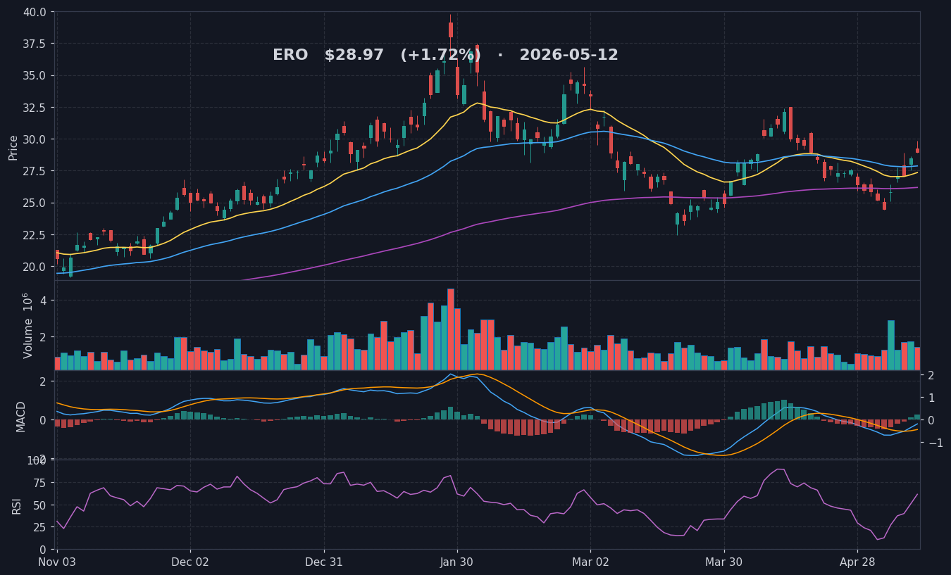 ERO chart