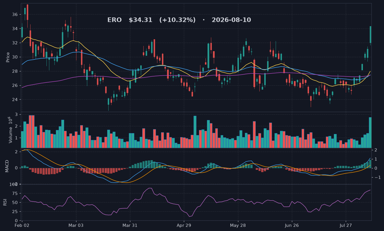 ERO chart