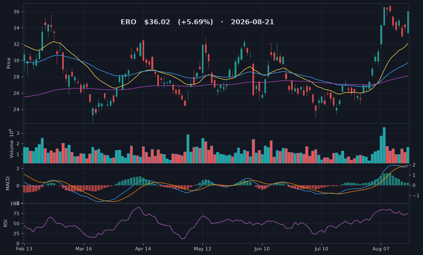 ERO chart