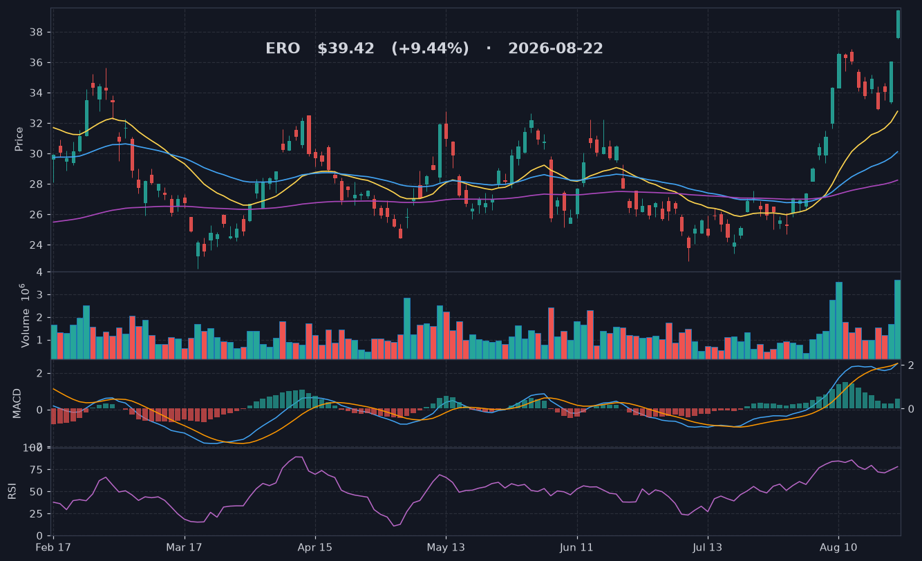 ERO chart