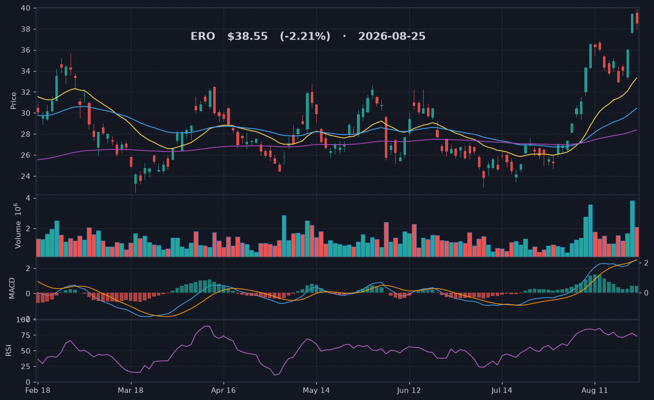 ERO chart
