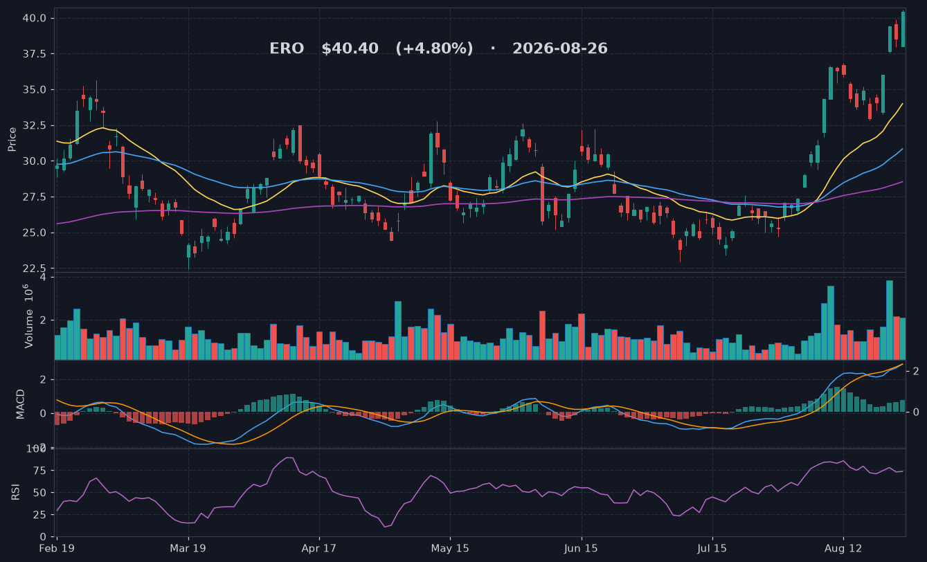 ERO chart