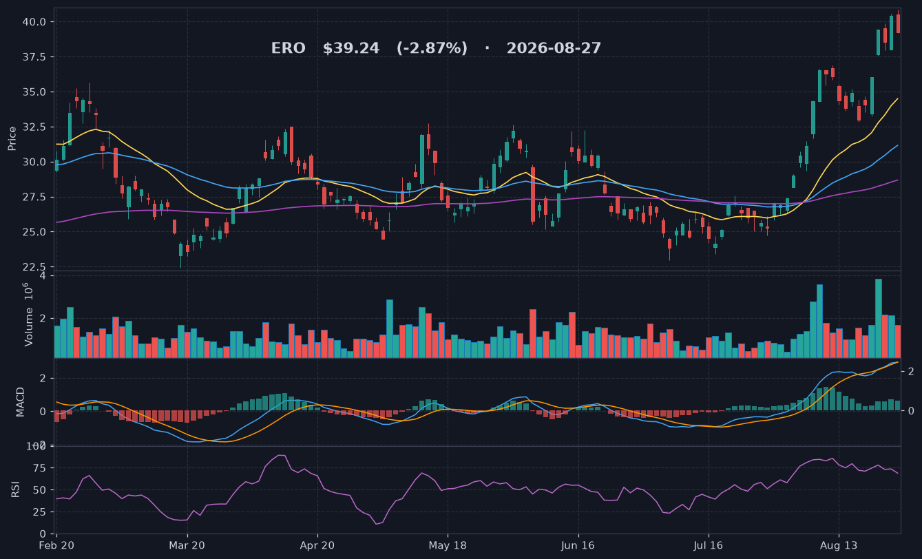 ERO chart