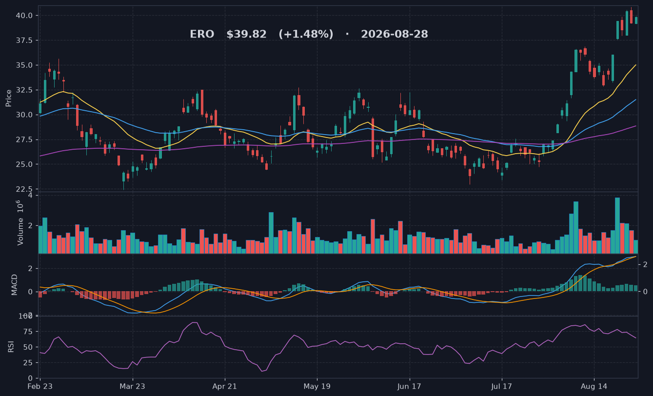 ERO chart