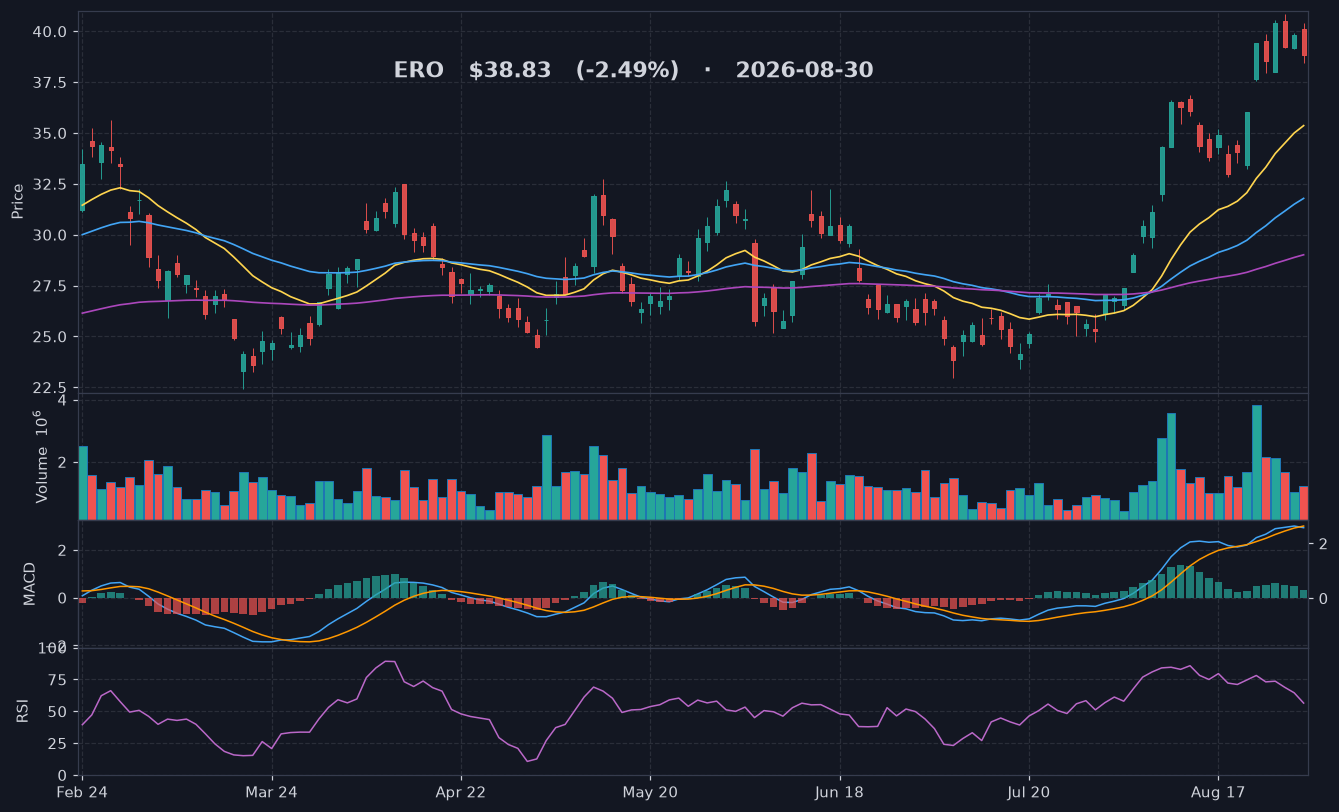 ERO chart