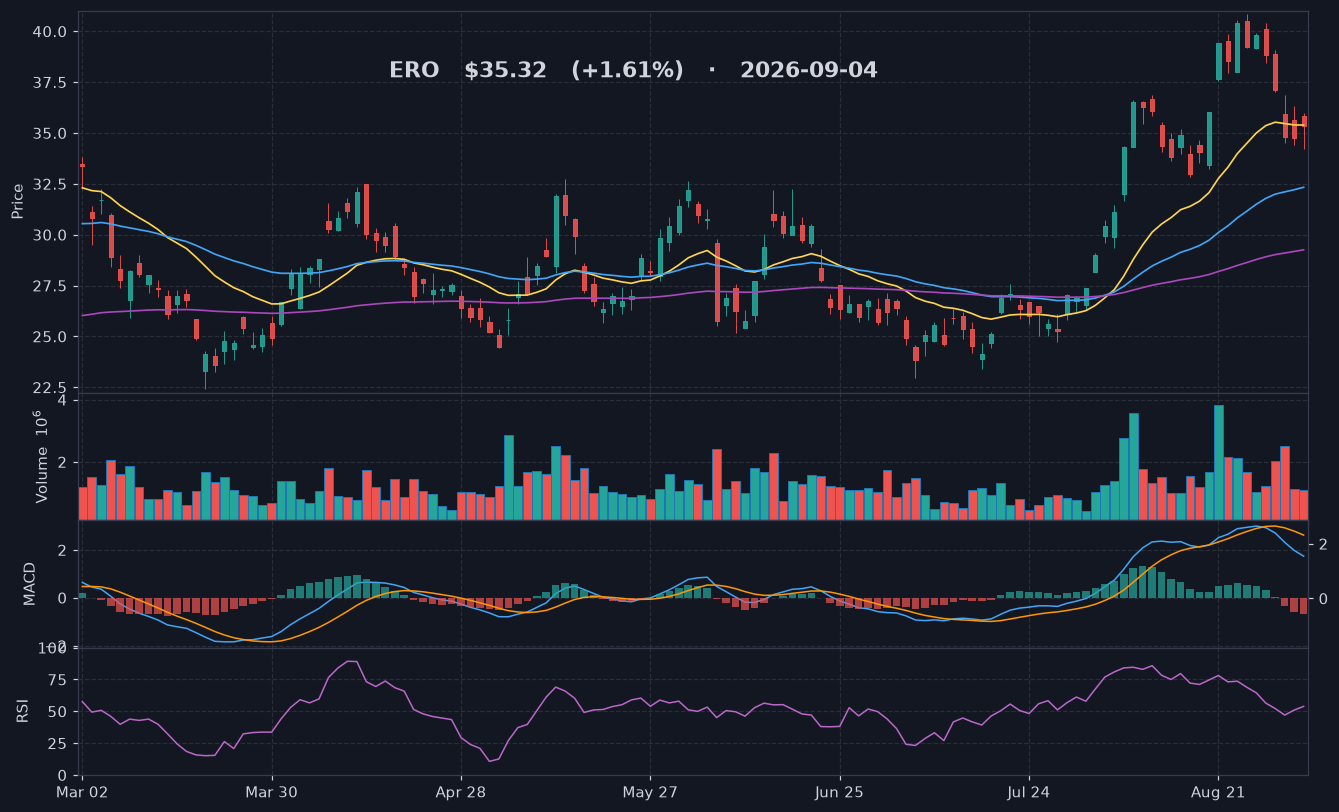 ERO chart