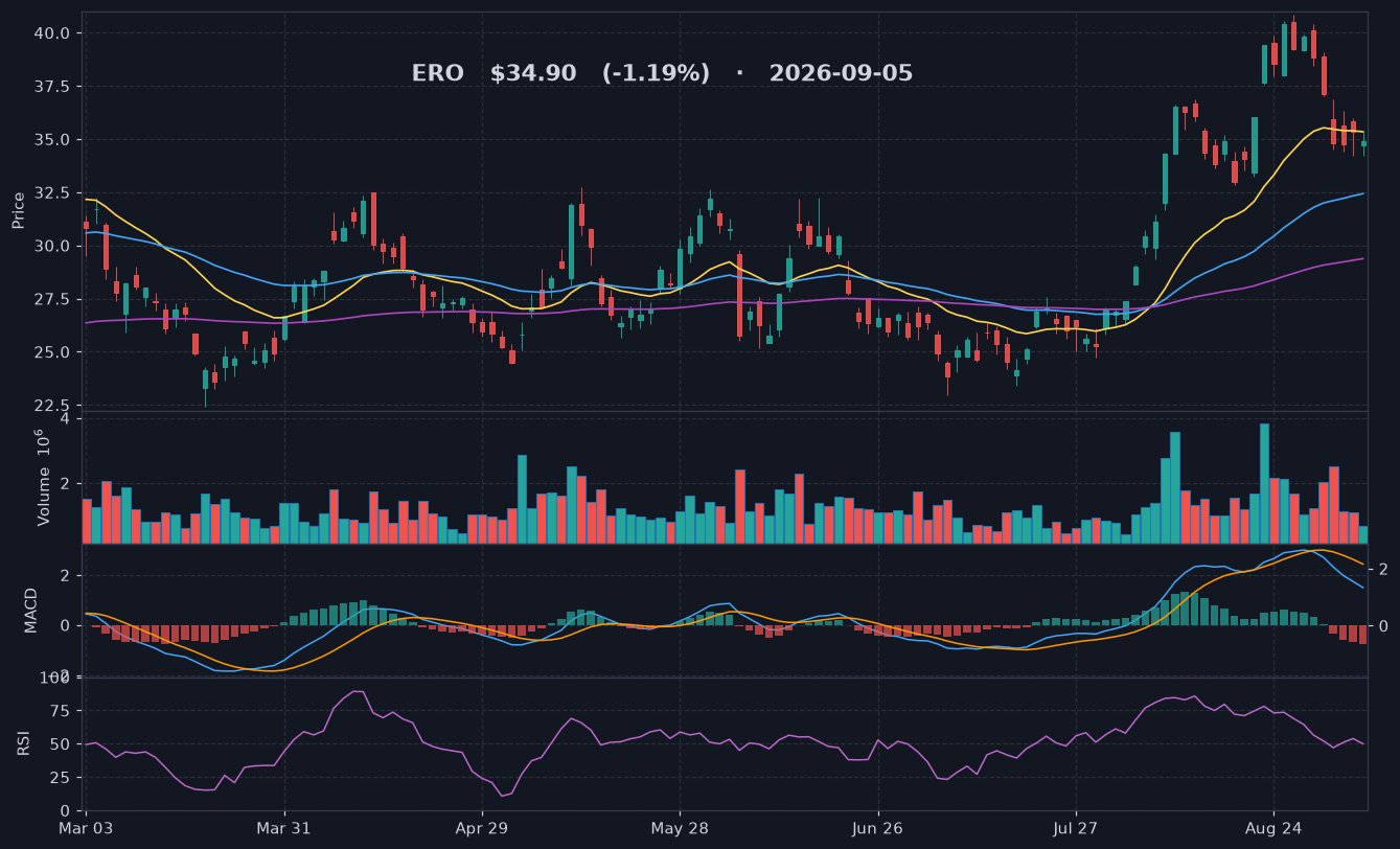 ERO chart