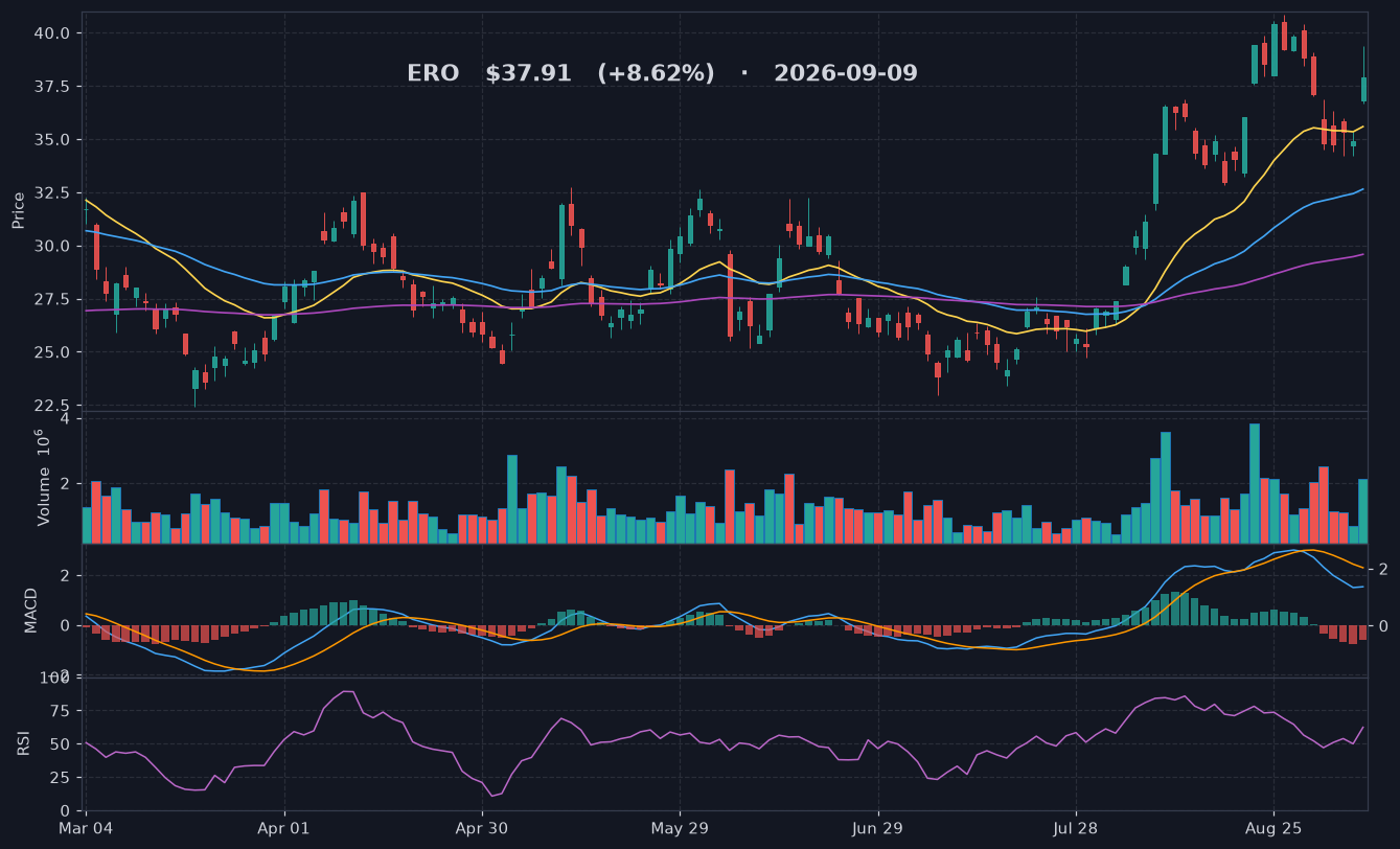 ERO chart