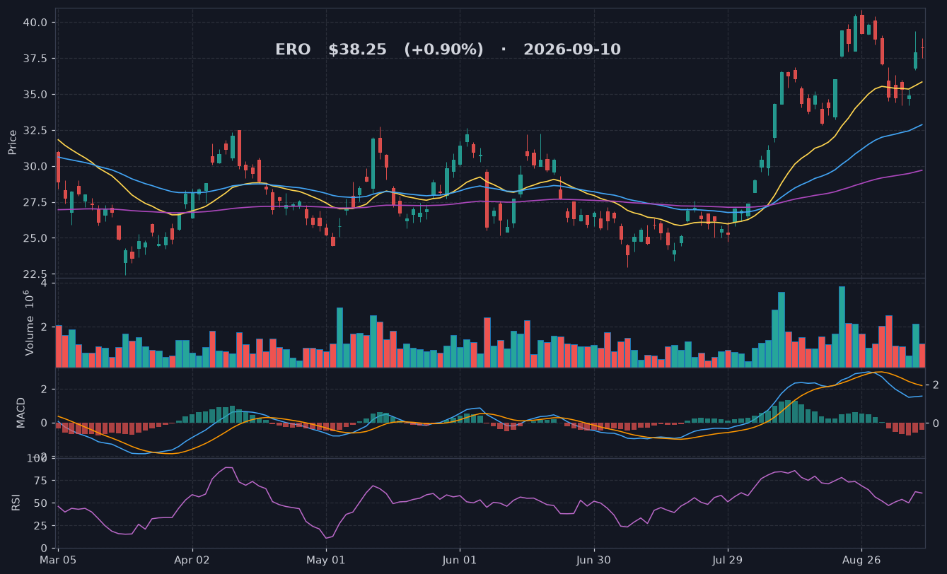 ERO chart