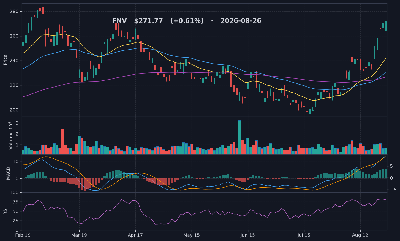 FNV chart