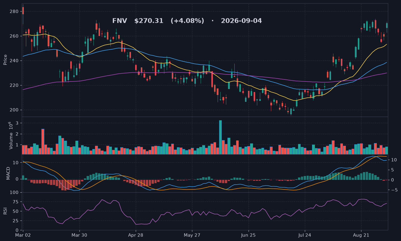 FNV chart