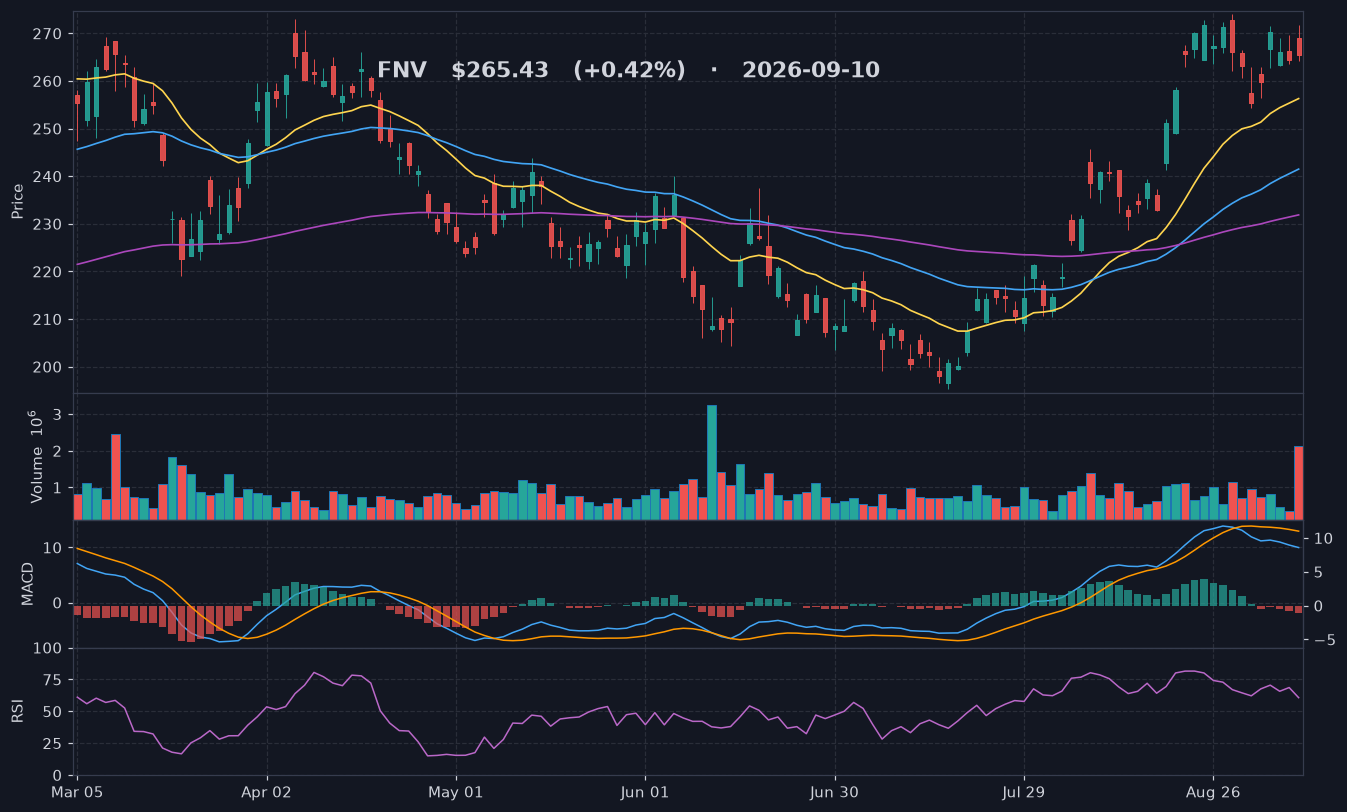 FNV chart