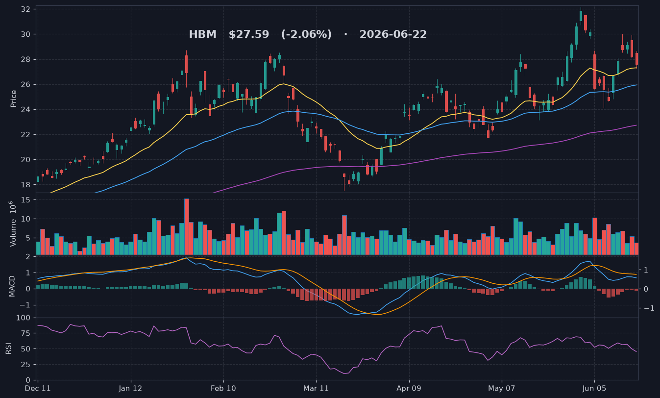 HBM chart