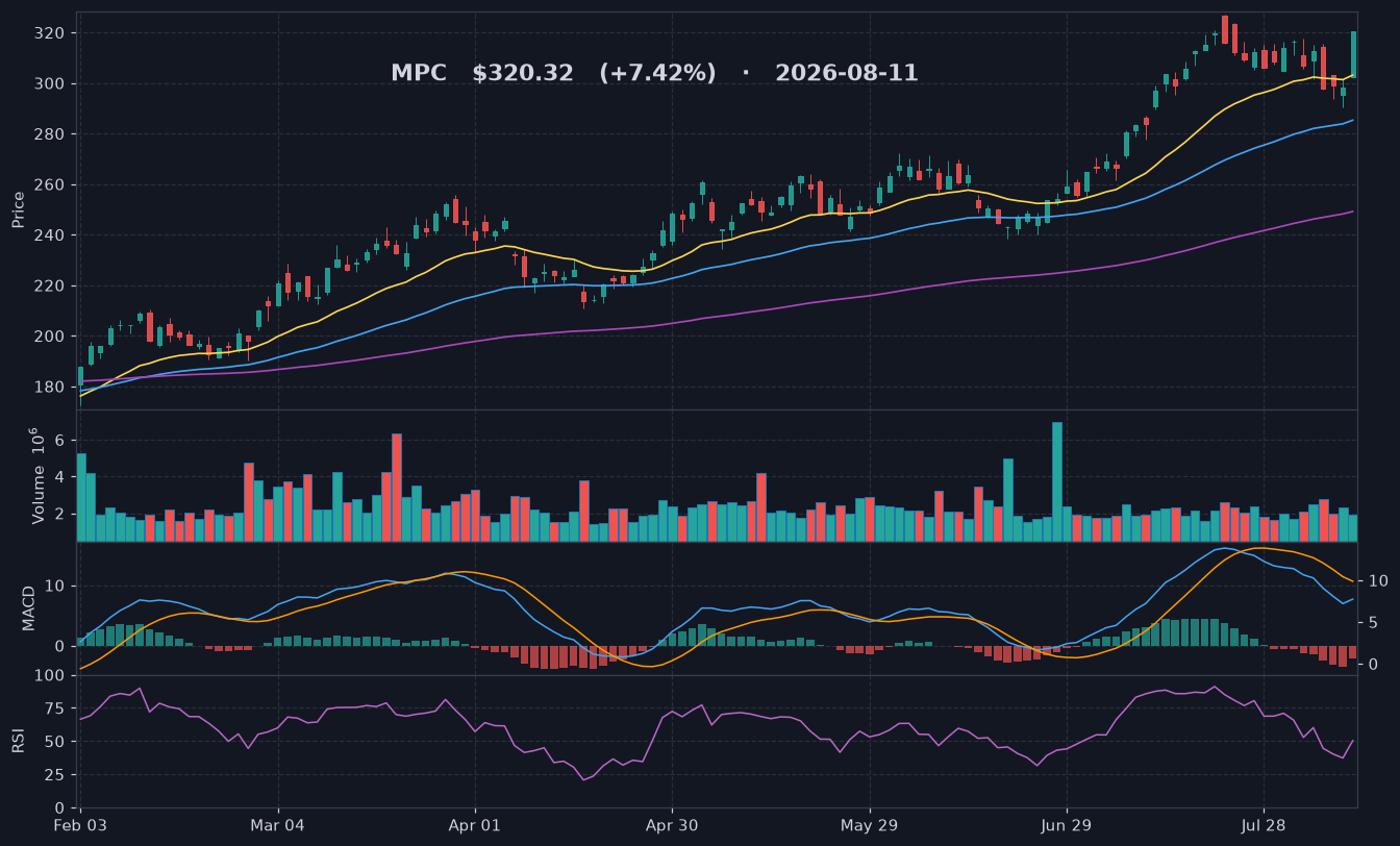 MPC chart