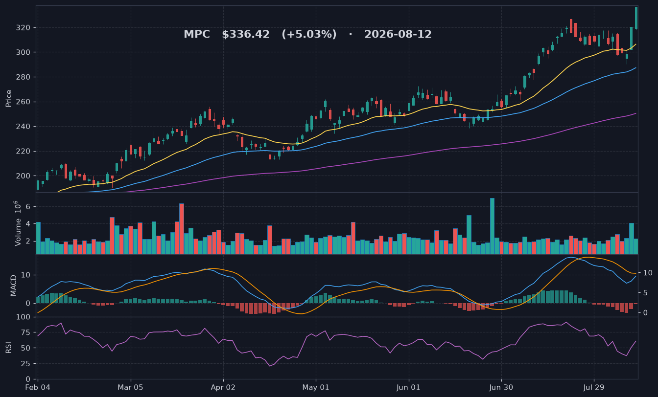 MPC chart