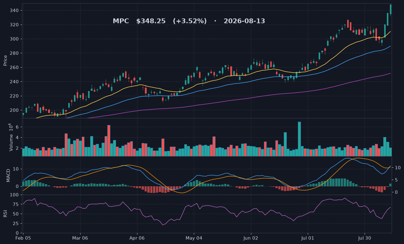 MPC chart