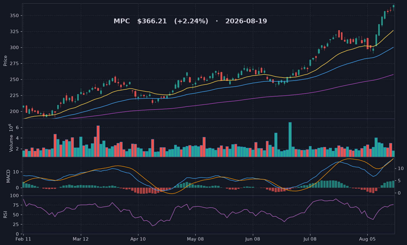 MPC chart