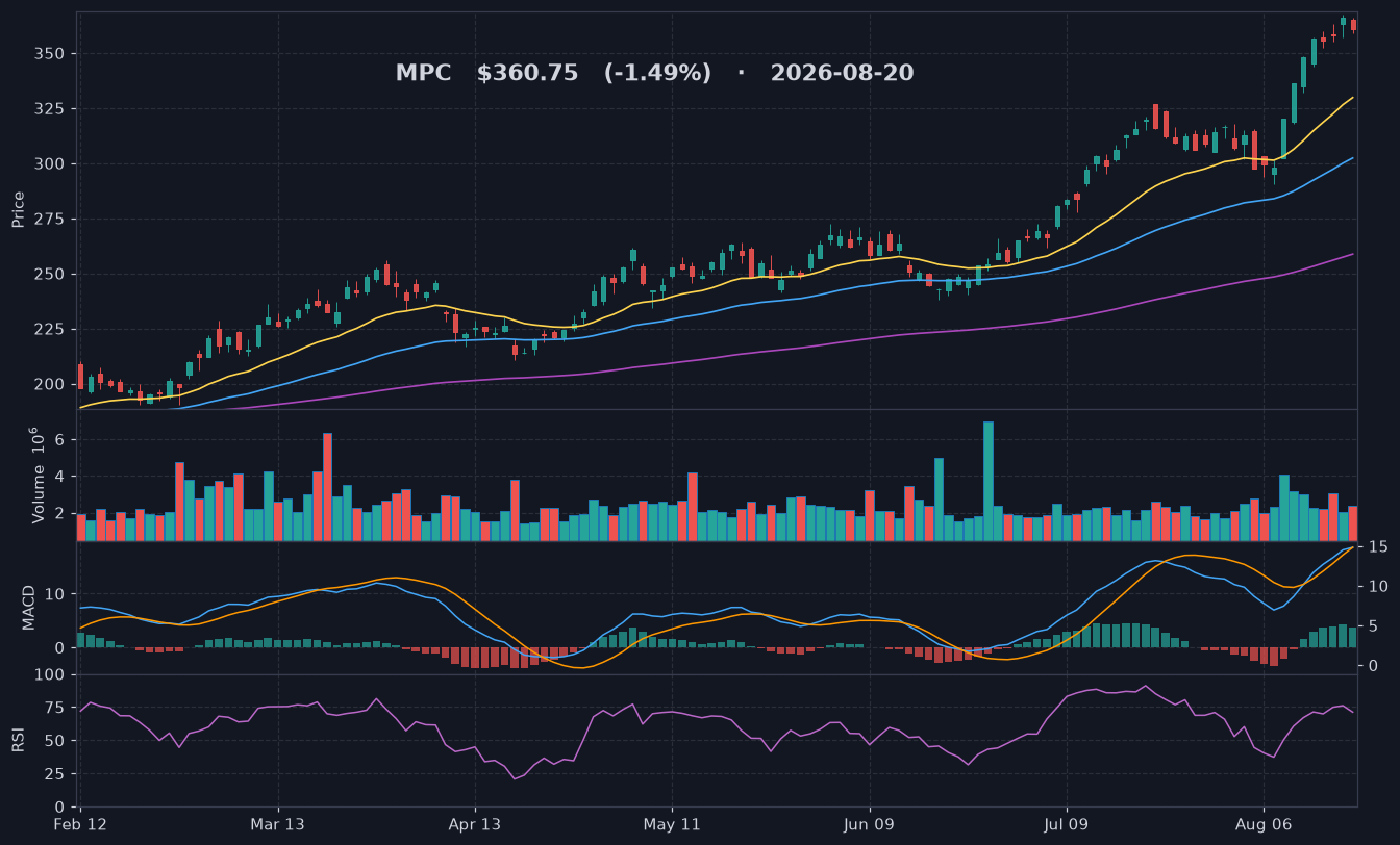 MPC chart