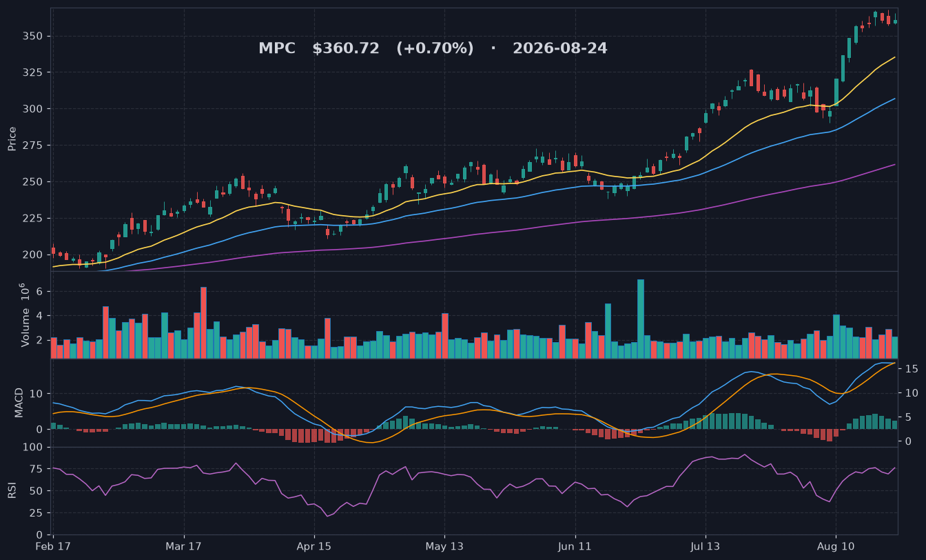 MPC chart
