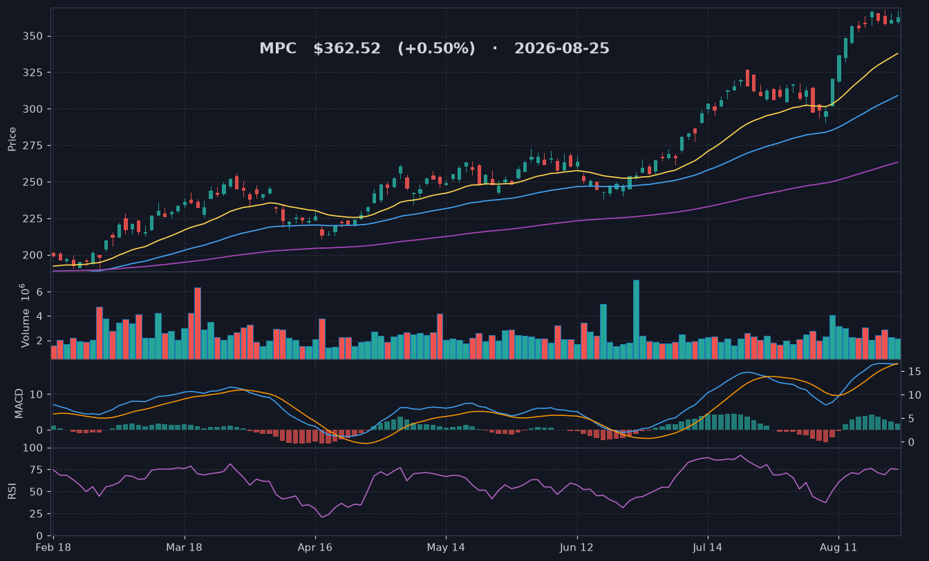MPC chart