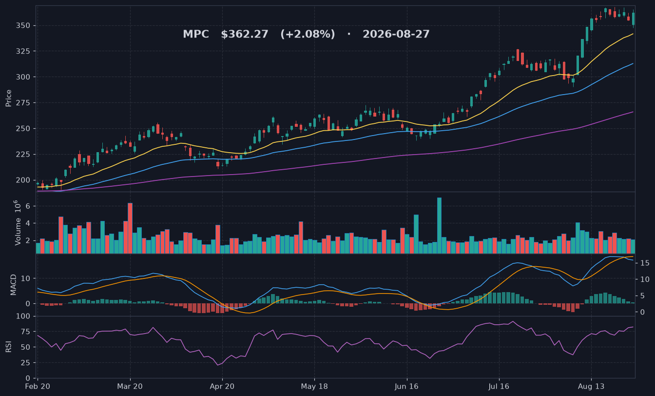 MPC chart