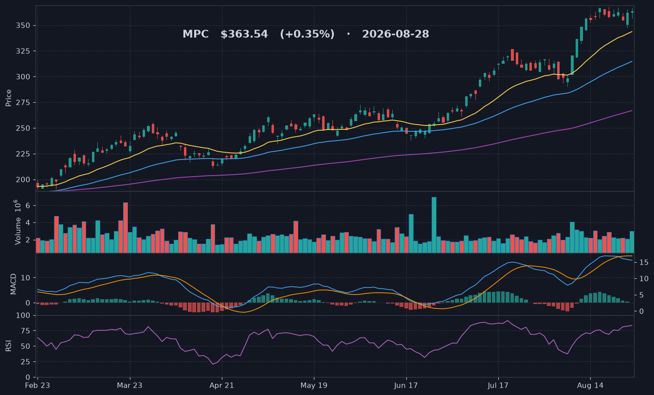 MPC chart