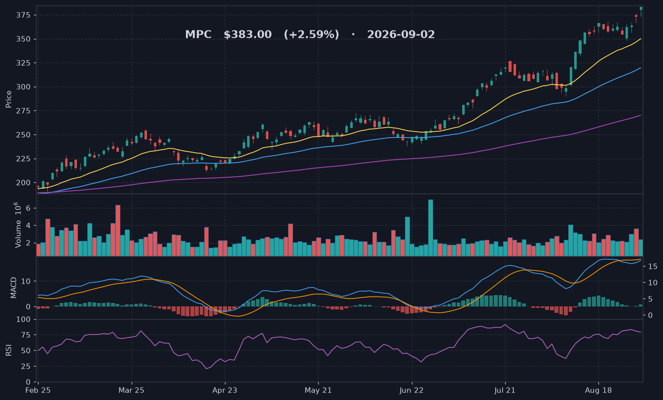 MPC chart