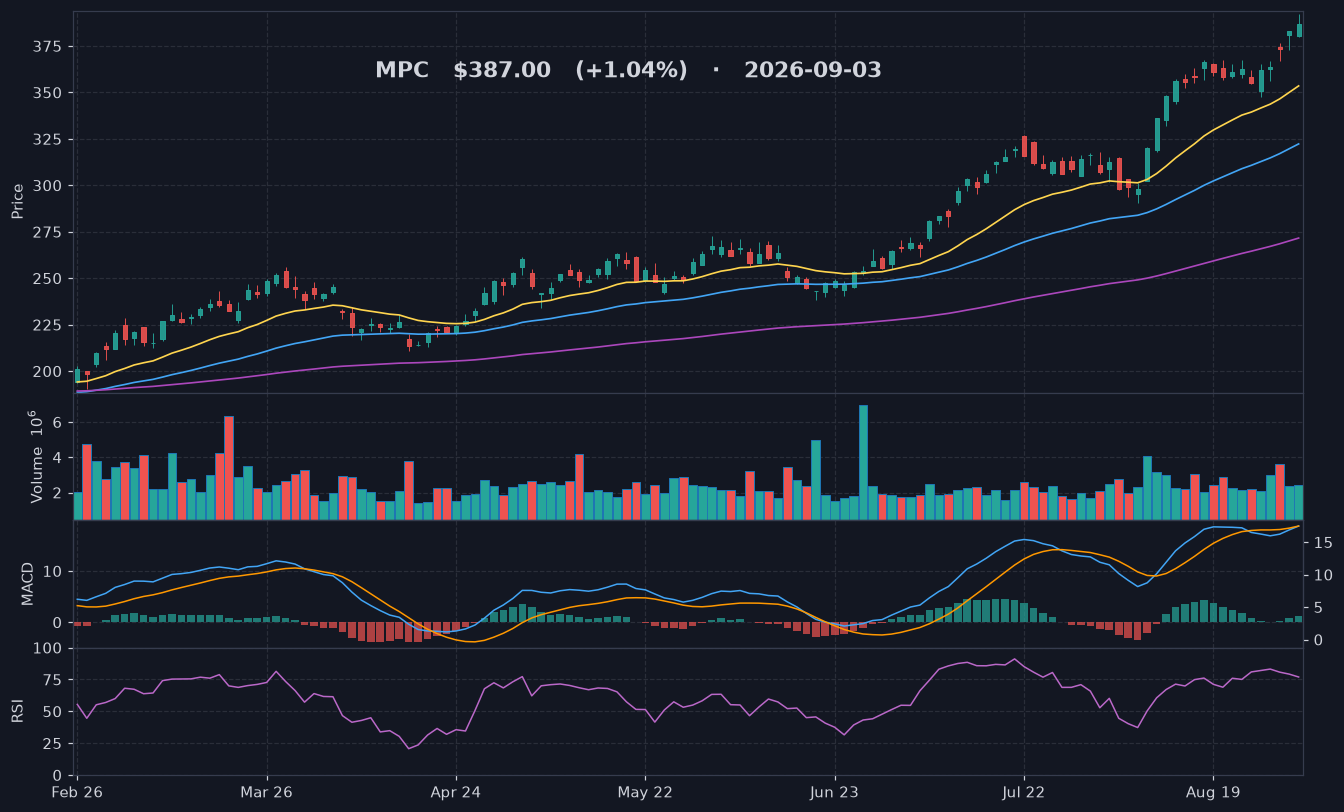 MPC chart