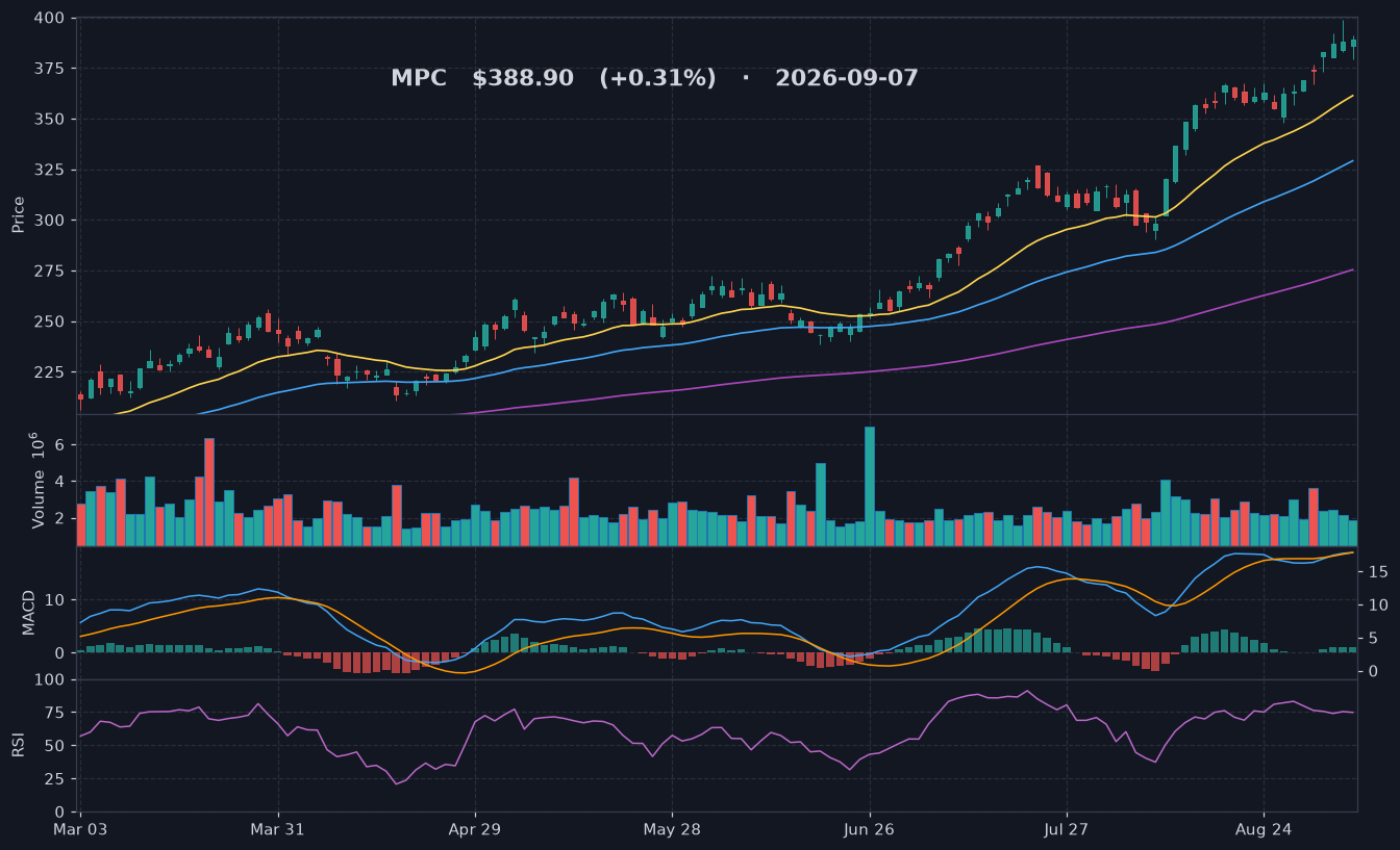 MPC chart