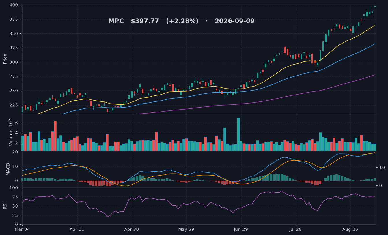 MPC chart