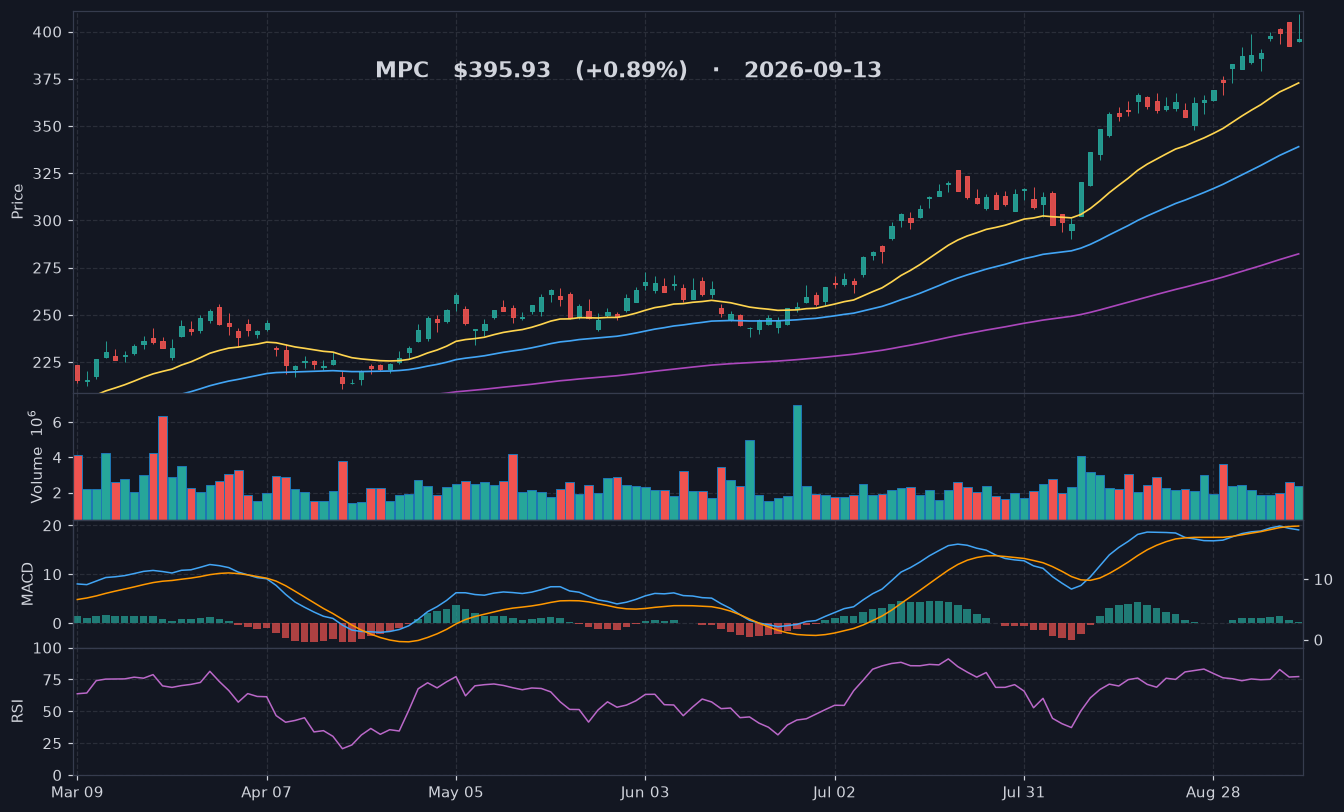 MPC chart