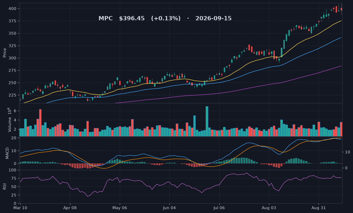 MPC chart