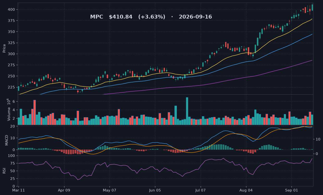 MPC chart