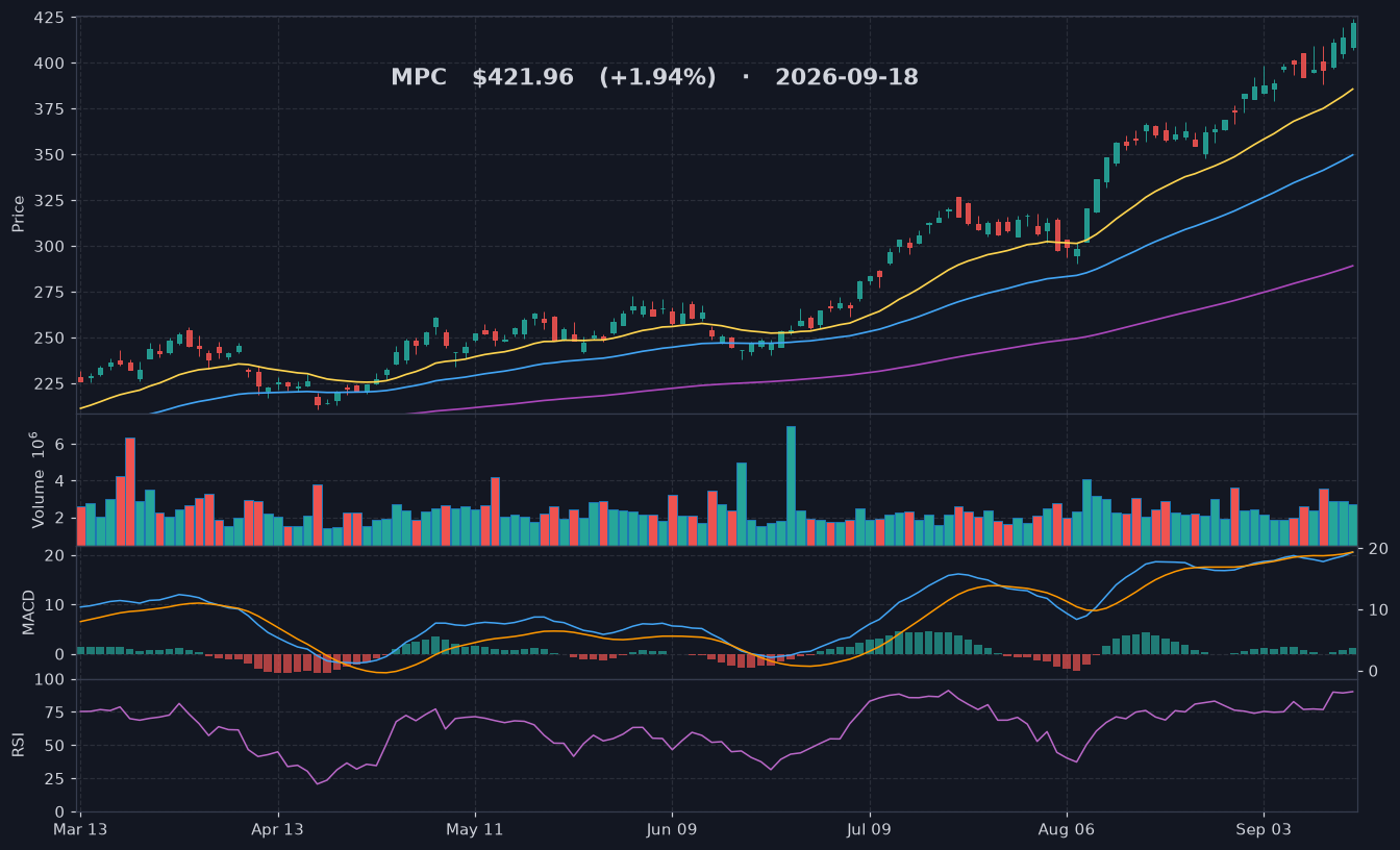 MPC chart