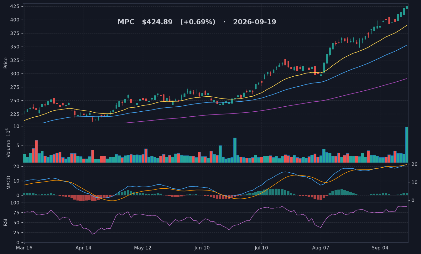 MPC chart