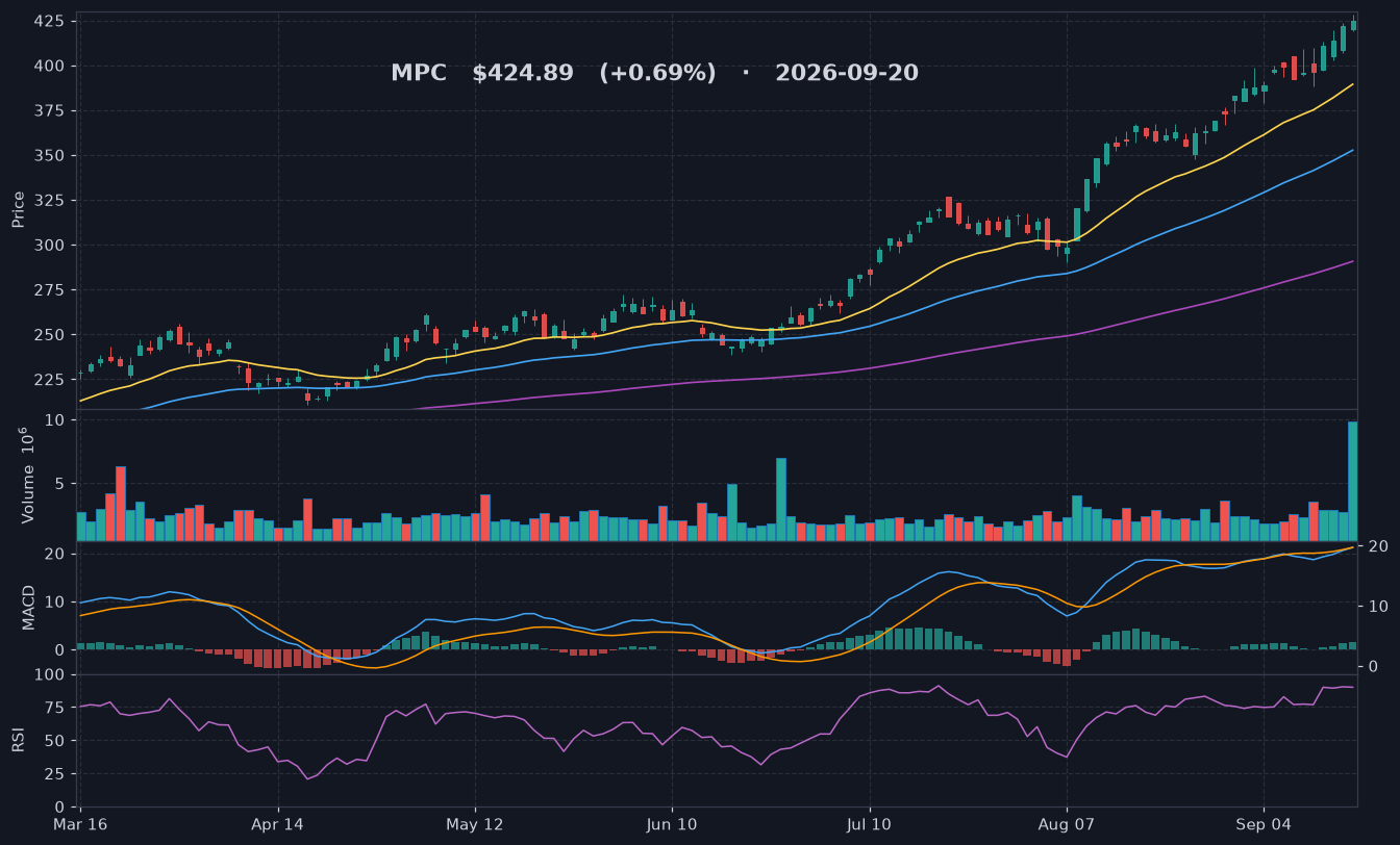 MPC chart