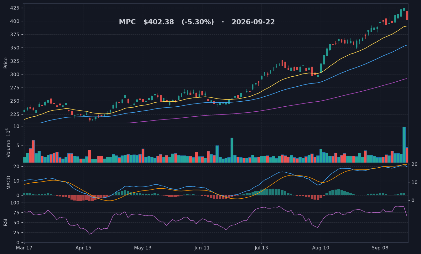 MPC chart