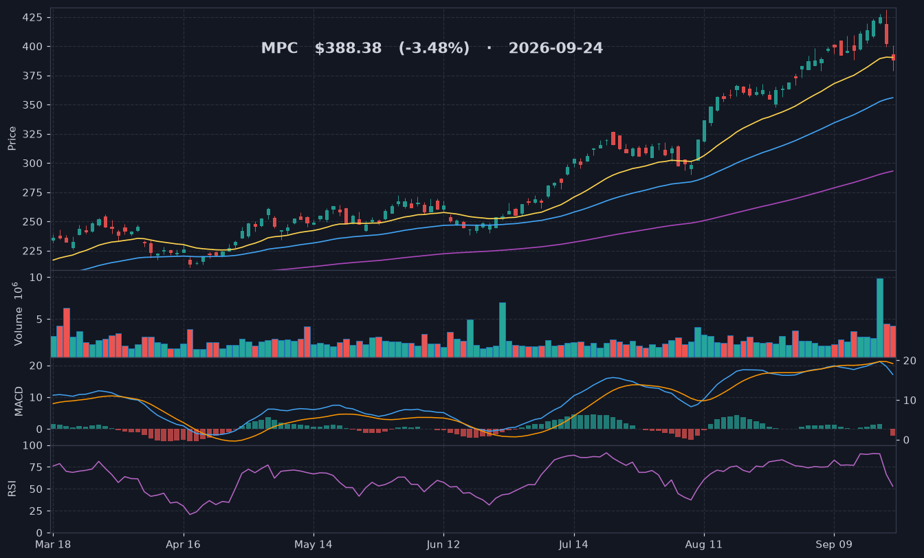 MPC chart