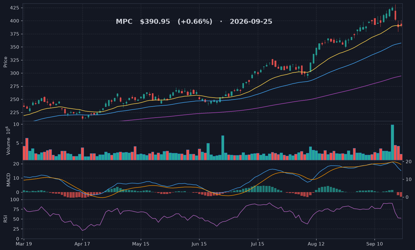MPC chart