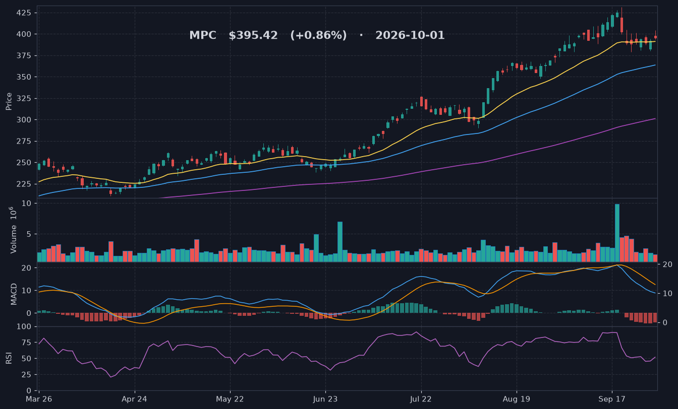 MPC chart