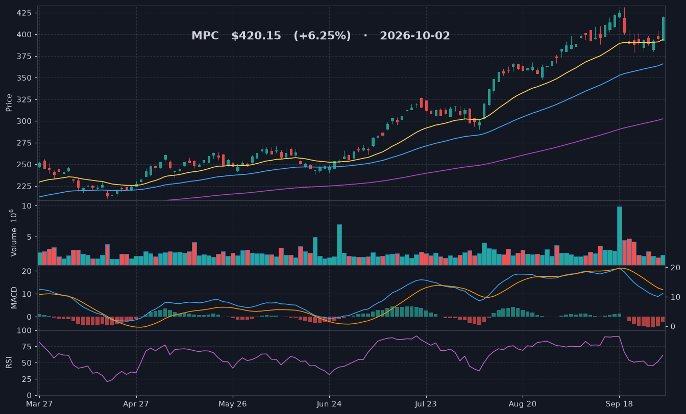 MPC chart