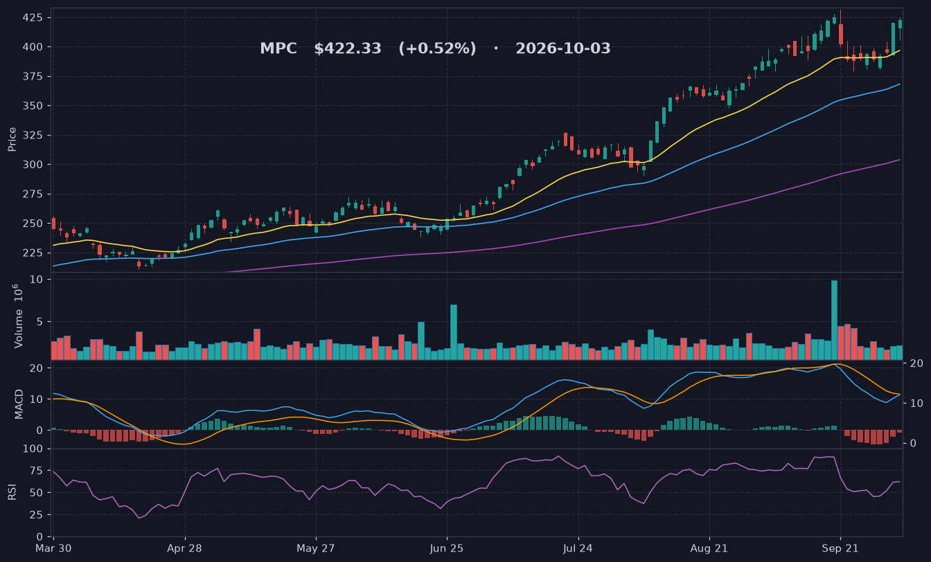 MPC chart