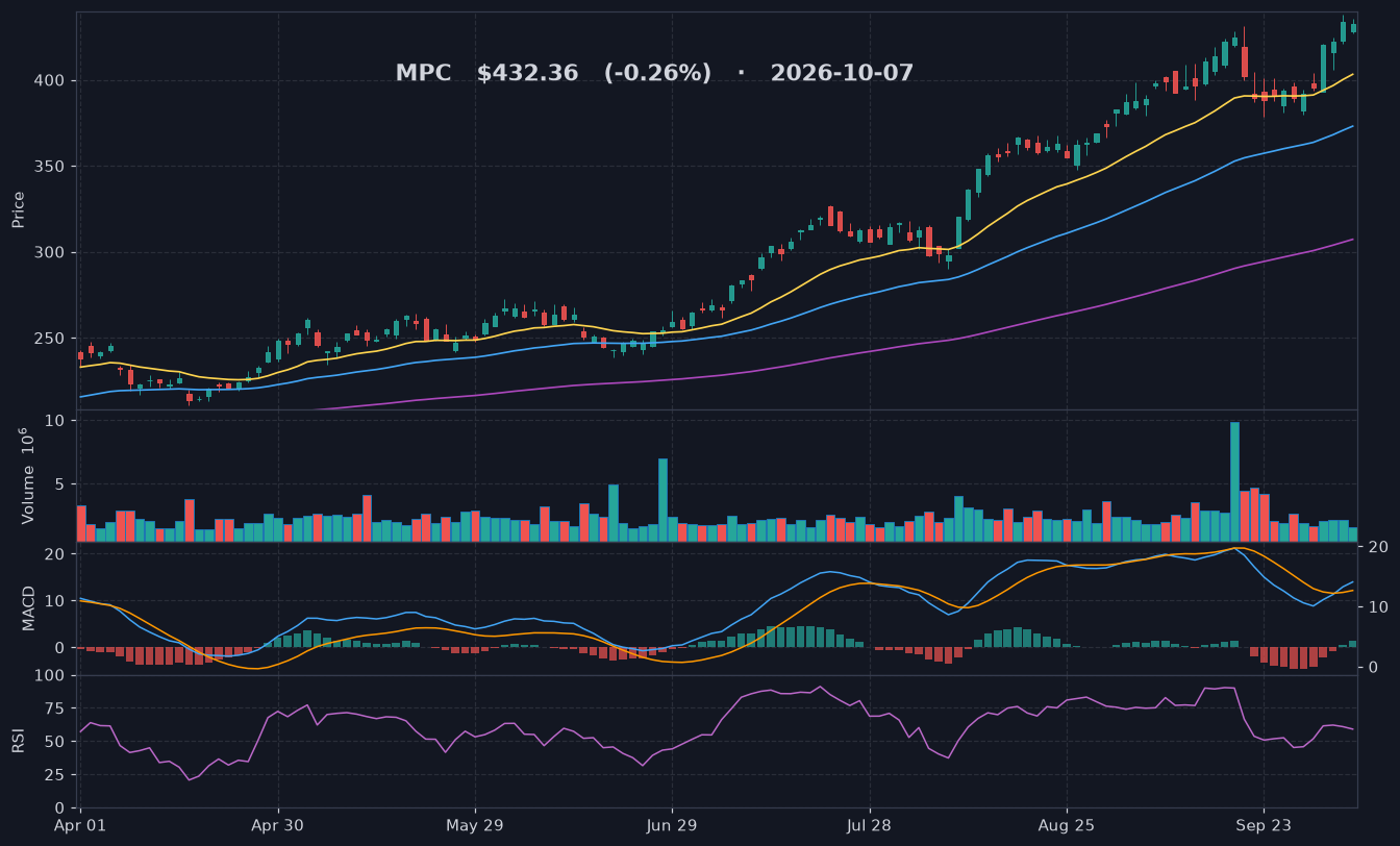 MPC chart
