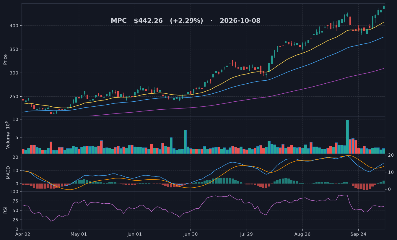 MPC chart
