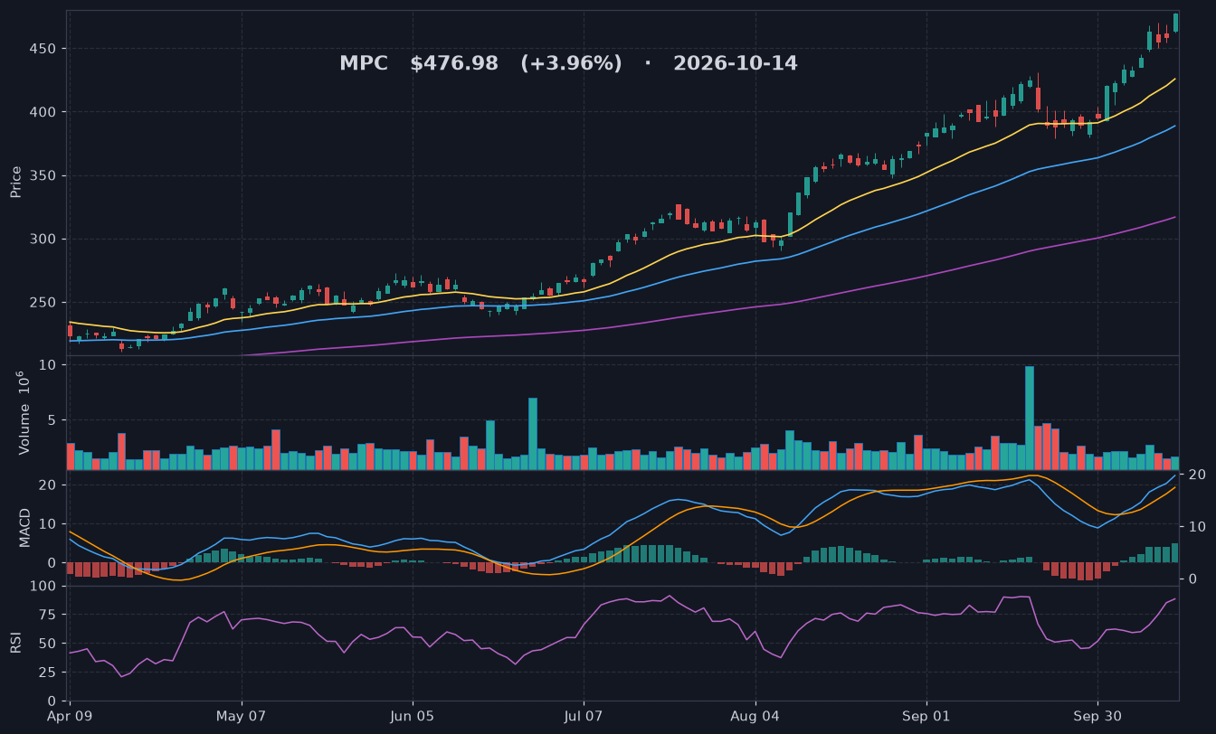 MPC chart