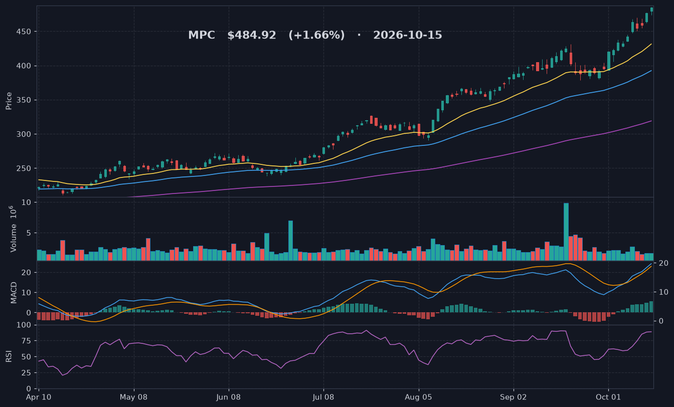 MPC chart