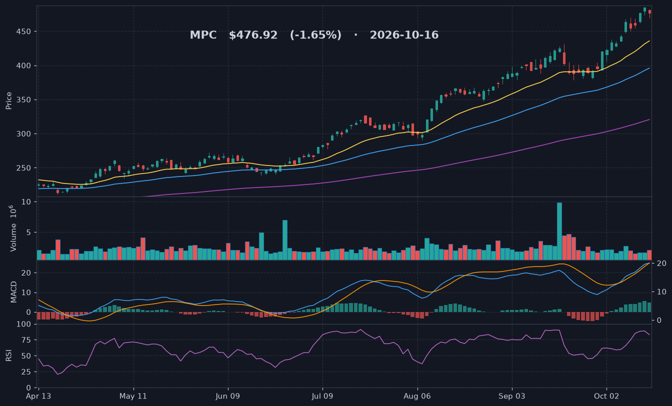 MPC chart