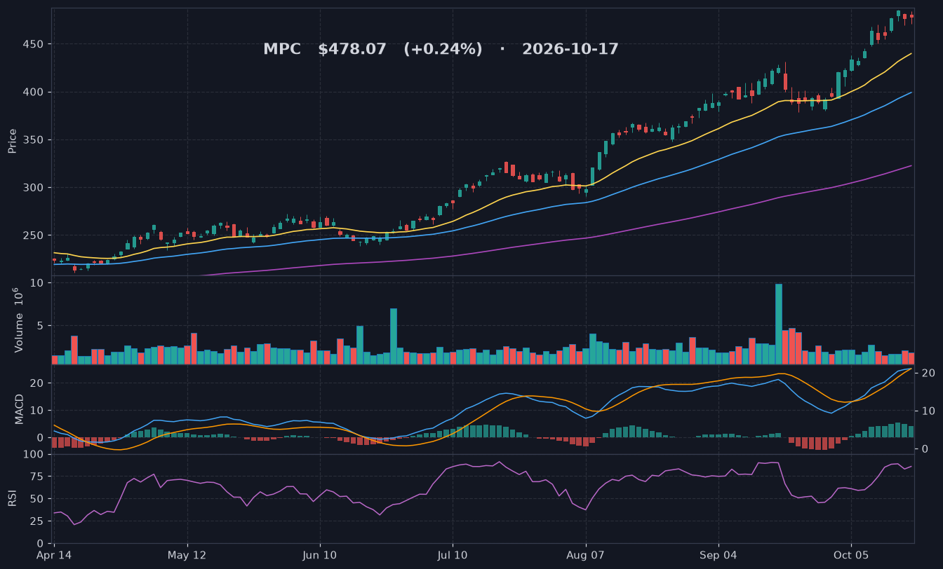 MPC chart